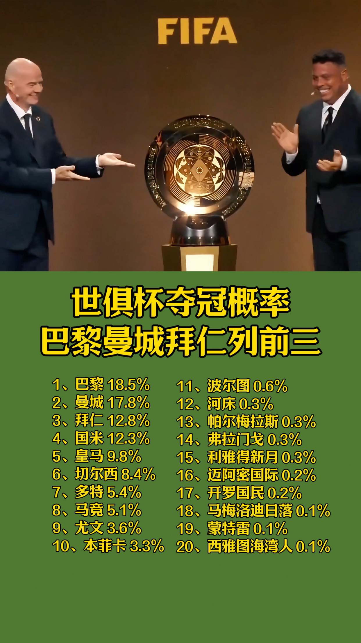 关于世俱杯半决赛：皇马能否助力17岁新星夺金球奖？的信息