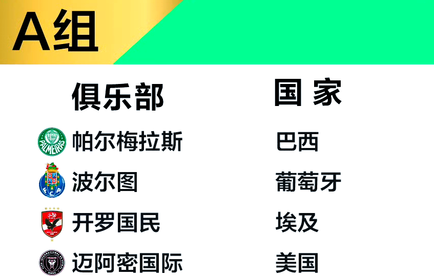 独家-2025世俱杯多维度前瞻汇总一览(世俱杯2025官网入口)