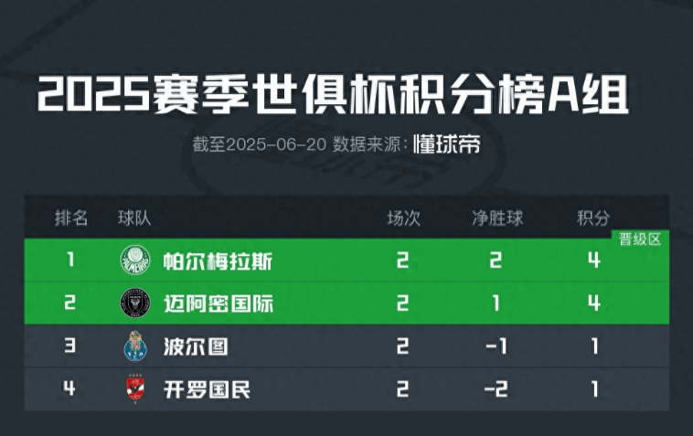 独家-2025世俱杯多维度前瞻汇总一览(世俱杯2025官网入口)